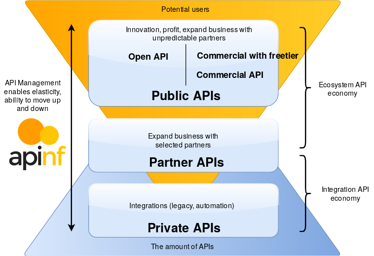 API Integration Services, Digital Marketing Agency